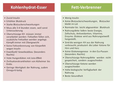 Was hat alles kohlenhydrate tabelle Gesunde Ernährung Lebensmittel