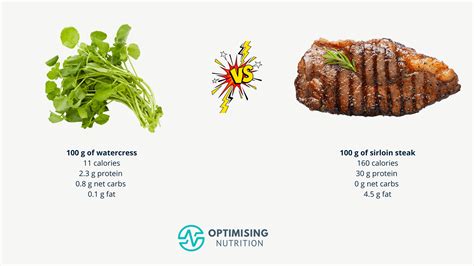 High Protein Foods For Satiety Health Optimising Nutrition