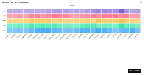 Apexchart Heatmap Forked Codesandbox