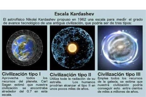 La escala de Kardashev 1 sistema de categorización de las civilizaciones