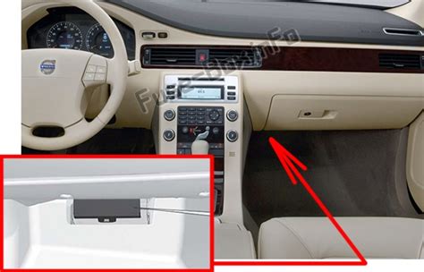 Fuse Box Diagram Volvo S80 2007 2010