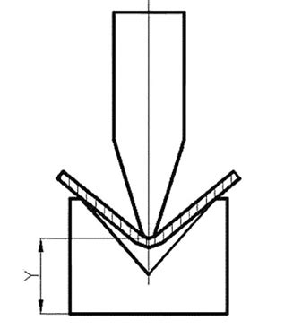 Теория гибки | Оборудование Ermaksan в России