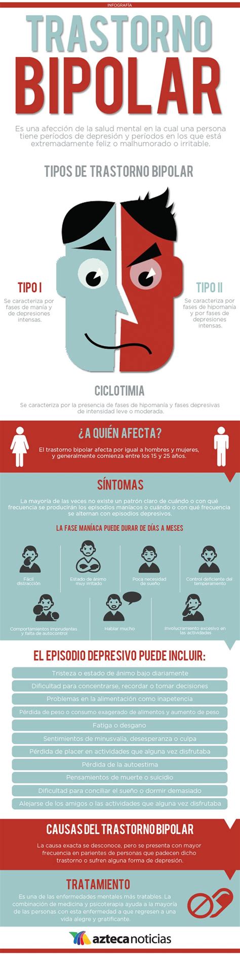 Sintomas Del Trastorno Bipolar Infografia De Enfermedades De Salud