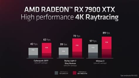 AMD Launches RDNA 3 GPUs RX 7900 XT XTX