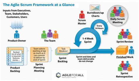 Agile Software Development Flashcards Quizlet