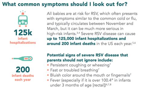 RSV Awareness | how we learned the risks - Brie Brie Blooms