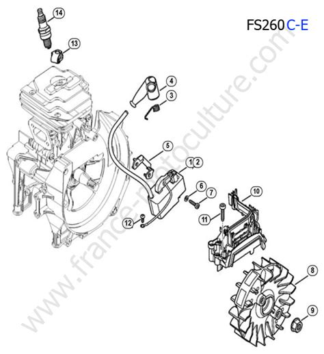 Vue éclatée Et Pièces Détachées Allumage Pour Fs260c Stihl France Motoculture