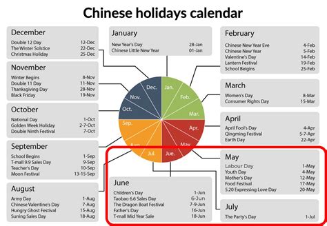 The Ultimate Guide To Chinese Holidays Update Dragon Trail