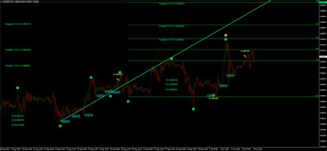 Elliott Wave Metatrader Indicator Forex Strategies Forex Resources