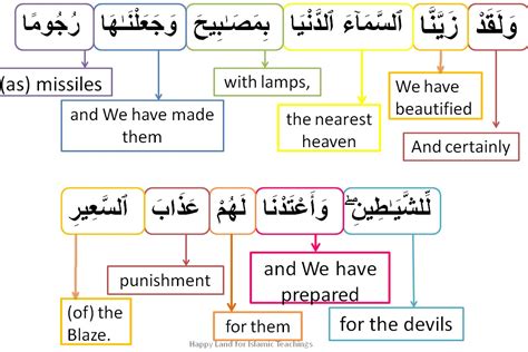 Surah Al Mulk Word To Word Practice Verse 5 Happy Land