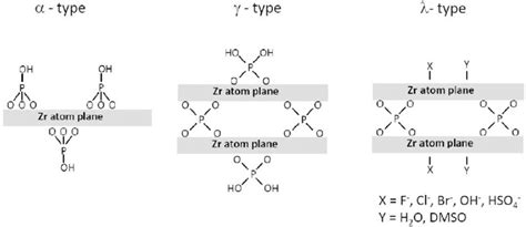 Schematic Representation Of The Most Common Layered Structures Of