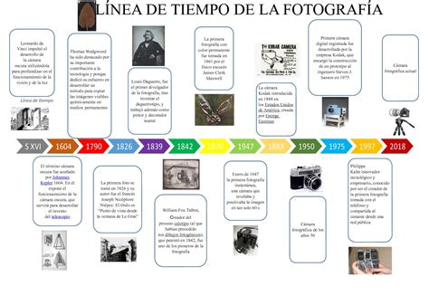 Calaméo La Línea De Tiempo de la Fotografía