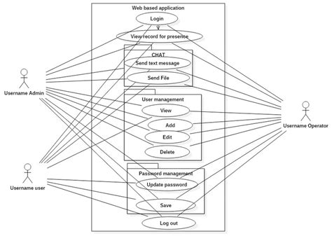 20 Web Use Case Diagram Reonakimberley