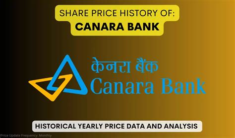 Canara Bank Share Price History Returns To