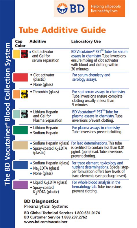 Bd Vacutainer Order Of Draw Chart Ponasa