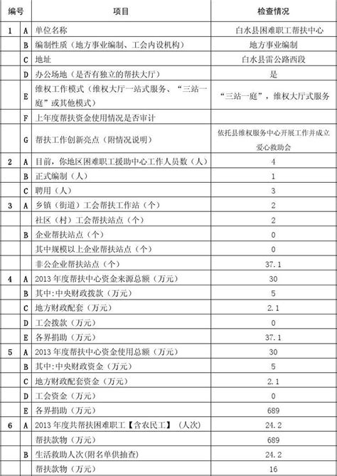 困难职工援助中心情况调查表word文档在线阅读与下载无忧文档