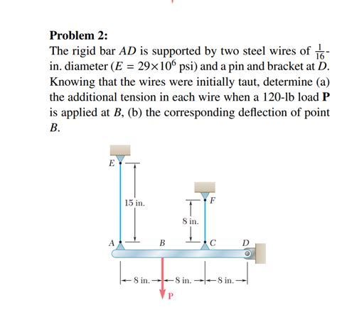 Solved Problem The Rigid Bar Ad Is Supported By Two Steel Chegg