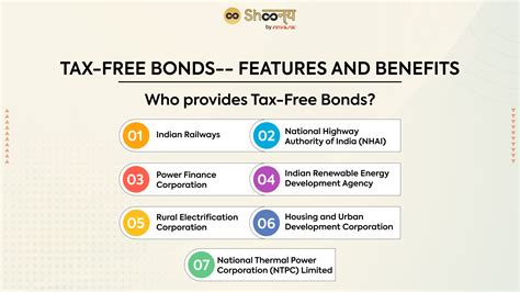 Understanding Tax Free Bonds In India Types And Benefits