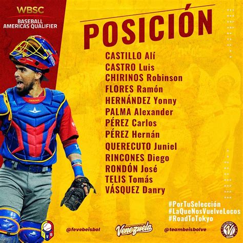 El Roster De Venezuela Para El Preol Mpico De Las Olimpiadas Tokio