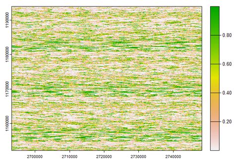 Spatial Query How To Keep X Y Coordinates While Creating A Raster From A Data Frame In R With