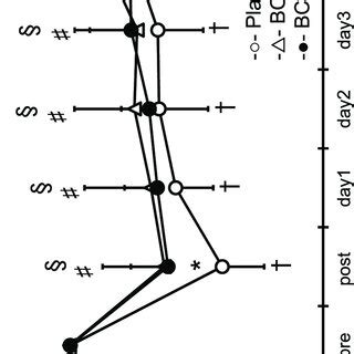 Changes Mean SD In Maximal Voluntary Isometric Contraction MVC