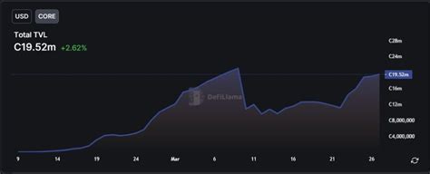 Fundamental Core Dao Blockchain Konsensus Satoshi Plus Yang Kawinkan