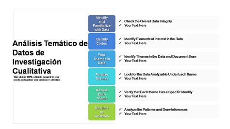 Las 10 mejores plantillas de informes de investigación cualitativa con