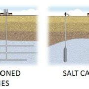 Different types of Underground Gas Storage systems [7]. | Download ...