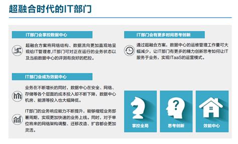 超融合架构 北京瑞思禾科技有限公司 致力于客户的满意与成功