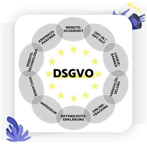 DSGVO Websitecheck Angebot CONTXT Online Marketing