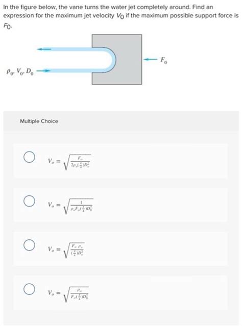 Solved In The Figure Below The Vane Turns The Water Jet Chegg