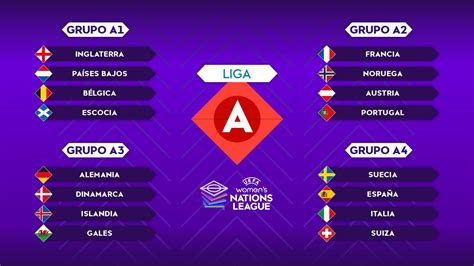 Grupos De La UEFA Women S Nations League 2023 24 UEFA Women S Nations