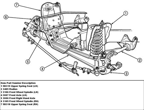 Visual Guide Ford Ranger Front End Parts