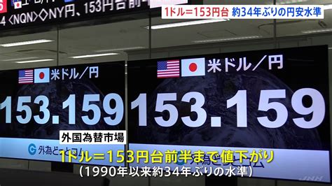 1ドル＝153円台 約34年ぶりの円安水準 神田財務官が市場の動きをけん制 Tbs News Dig