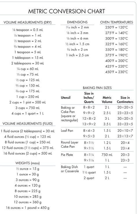 Conversion Chart 6th Grade