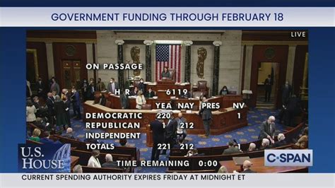 DEVELOPING: House Passes Stopgap Bill in 221-212 Vote to Avert ...