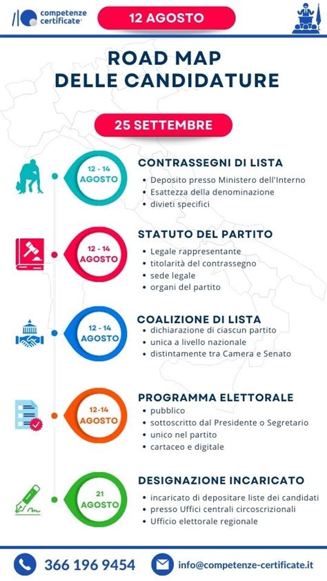 Come Fare Campagna Elettorale In 1 Mese Progetto Digitale