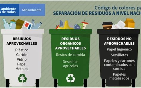 Prepárese para reciclar con el nuevo código de colores unificado