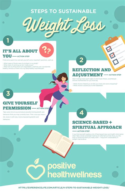 4 Steps To Sustainable Weight Loss Infographic Positive Health Wellness