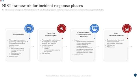 Nist Framework For Incident Response Phases Ppt Sample