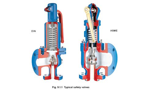 Safety Valves CÔng Ty Tnhh KỸ ThuẬt Ntn