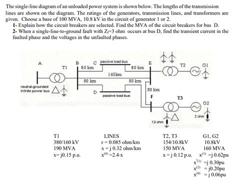 Solved The Single Line Diagram Of An Unloaded Power System Chegg