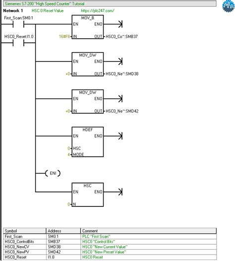 Siemens S High Speed Counter Tutorial Plc