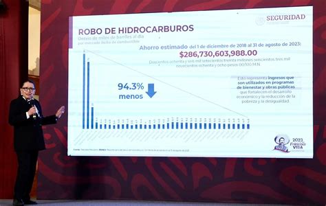 Delitos Federales Y Del Fuero N Disminuyen En M Xico Sspc El