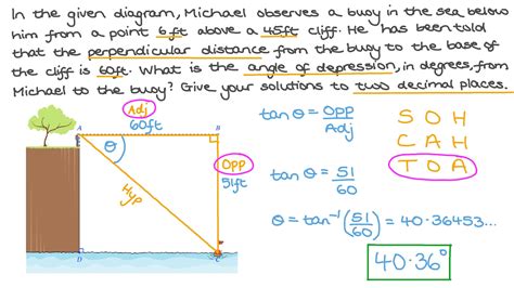 Lesson Explainer Angles Of Elevation And Depression Nagwa Off