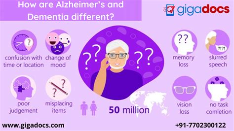 Alzheimer S Awareness Month How Are Alzheimer’s And Dementia Different Gigadocs Online