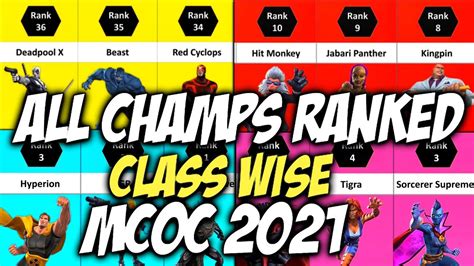 Mcoc All Champs Ranked Class Wise Best Characters In Mcoc Marvel Contest Of Champions Youtube