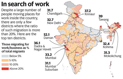 Human Migration In India