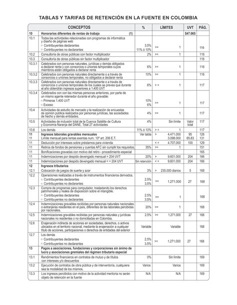 Tablas De Retencion En La Fuente Pdf