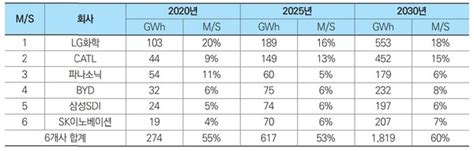 2021년 우리 경제를 전망하다